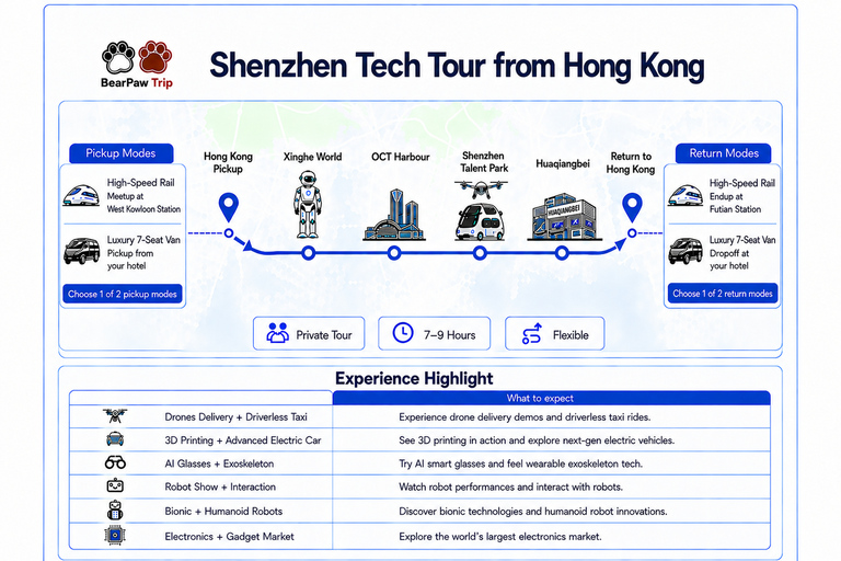 Shenzhen Tech Tour from Hong Kong Cross City by High-Speed Train