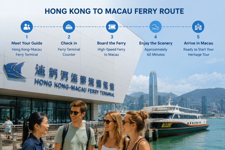 Hong Kong to Macau by Ferry & Heritage Walking Tour