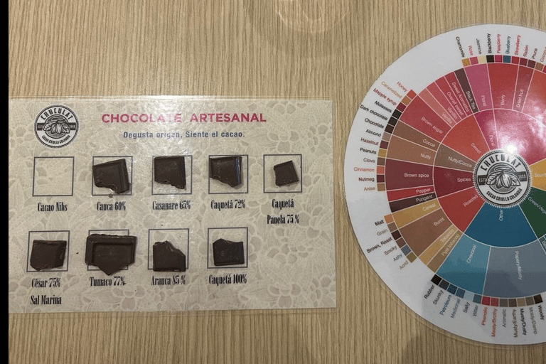 Bogotá: Coffee and Chocolate Walking Tour with Tastings Coffee and Chocolate Tour Tastings - Afternoon Option