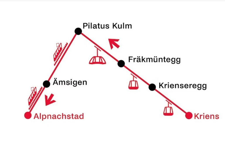 Lucerne: Mount Pilatus Bahn Scenic Railway Round Trip Tour