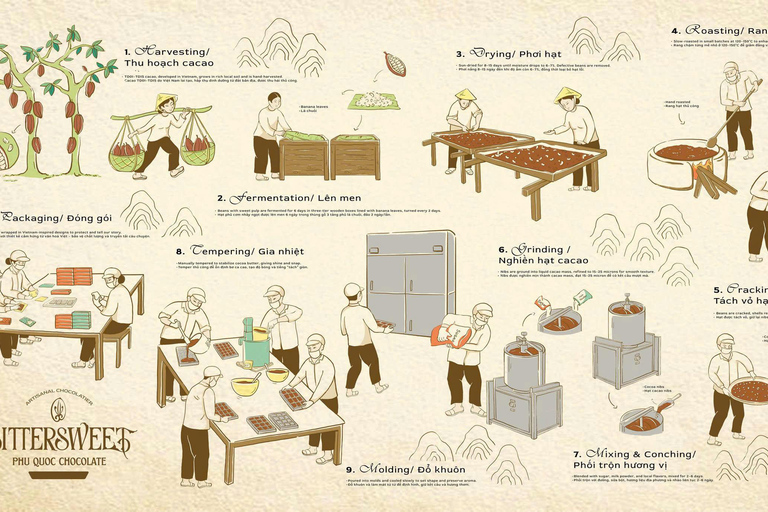 Phú Quốc: visita y taller en una fábrica de chocolate agridulceExperiencia todo incluido: elaboración, preparación y degustación