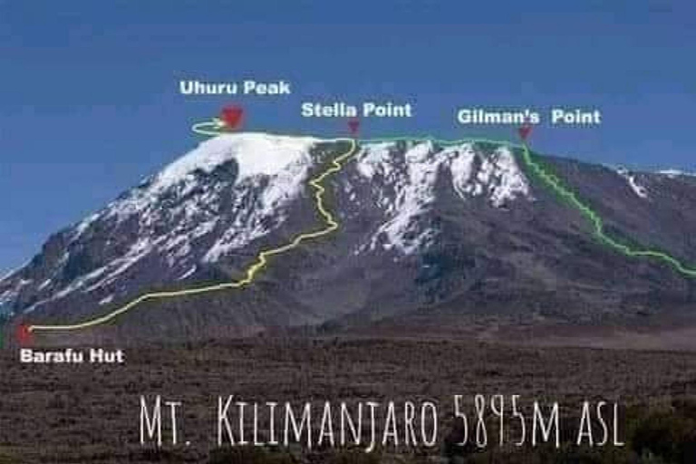 Tanzania: 6Day Kilimanjaro climb Machame route Private Treks