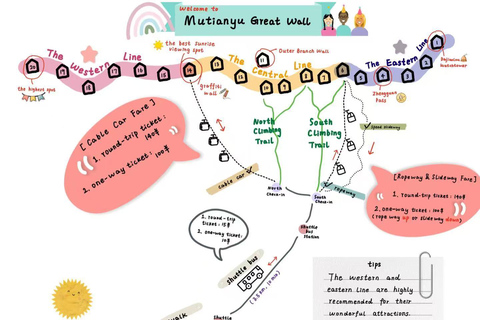 Private Mutianyu Great Wall Day or Sunset All-Inclusive Tour Mutianyu Great Wall All-Inclusive Package