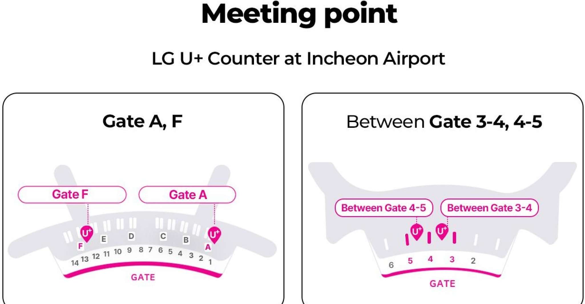 Incheon Airport, Traveler SIM & T-money Transportation Card - Housity